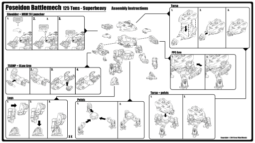 Poseidon Instructions